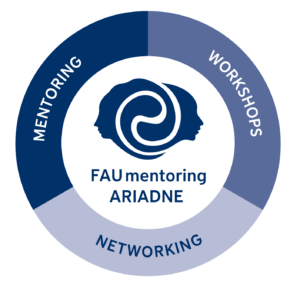 Mentoring, Workshops and Networking